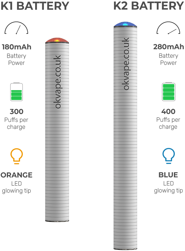 vape battery type Smoke vs Vape: AI-Enabled Detectors for Different Purposes | Jonathan  Potvin posted on the topic main image 1