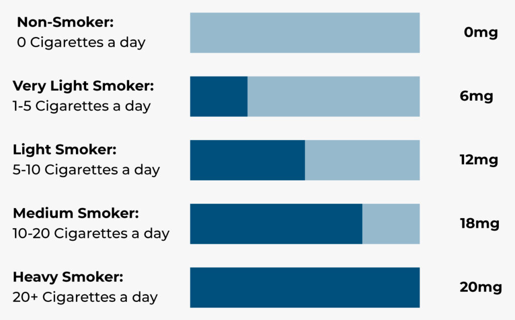 elf bar vape uk Best Vapes to Quit Smoking in 2026 main image 0