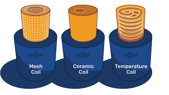 An image illustrating the different vape coils